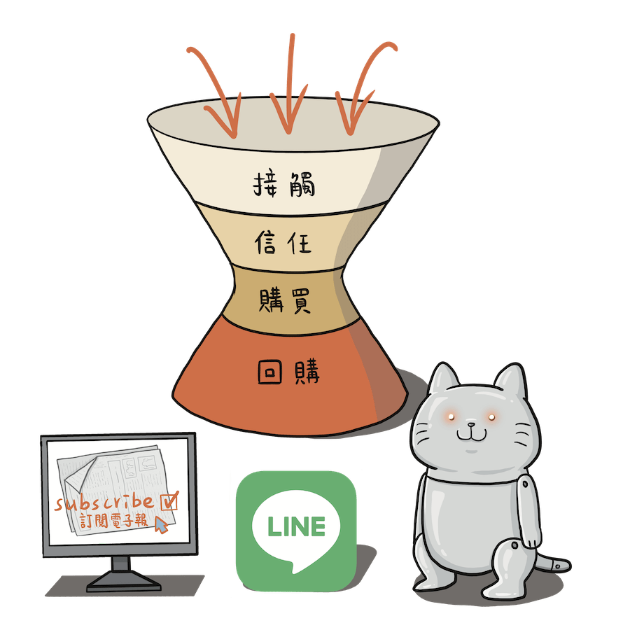 轉換率優化
