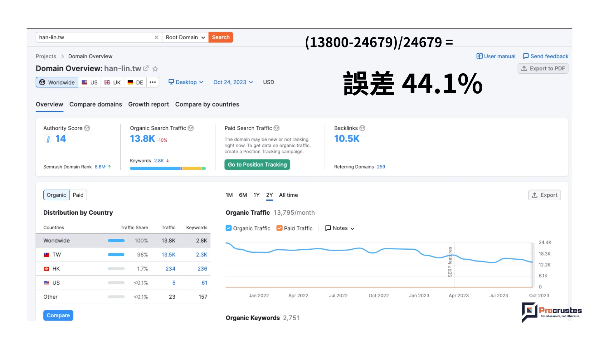 2026 免費網站流量查詢工具？實測3 大工具看誰更準- 普洛客