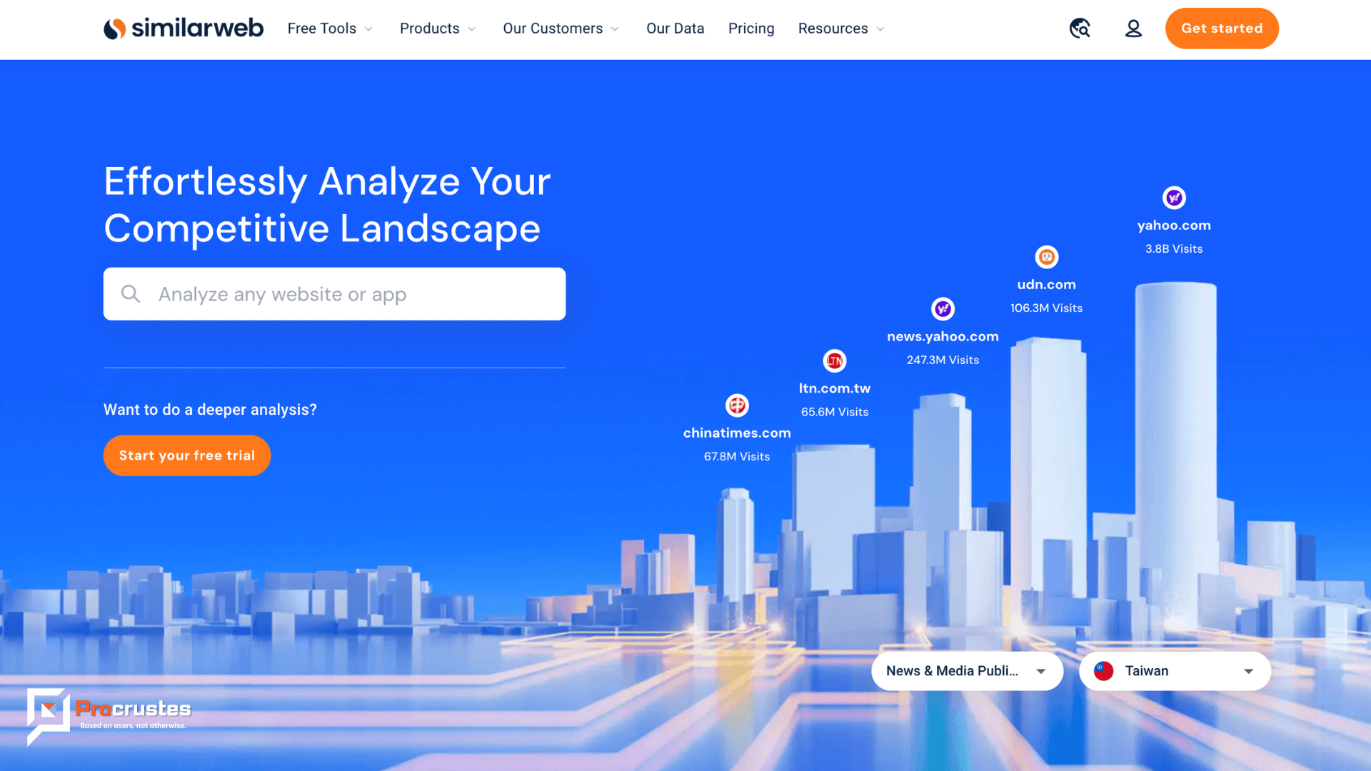 2026 免費網站流量查詢工具？實測3 大工具看誰更準- 普洛客