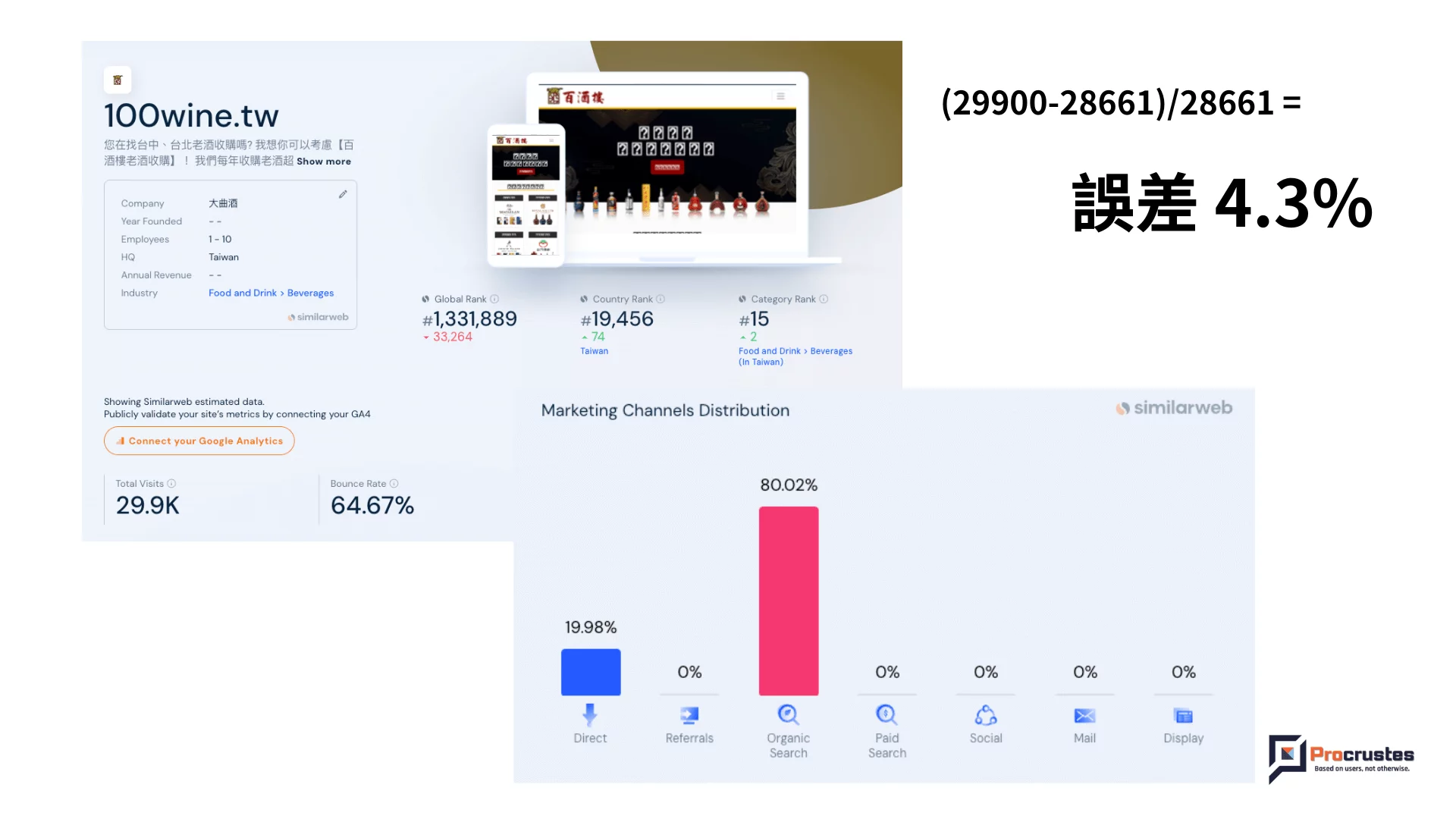 2026 免費網站流量查詢工具？實測3 大工具看誰更準- 普洛客
